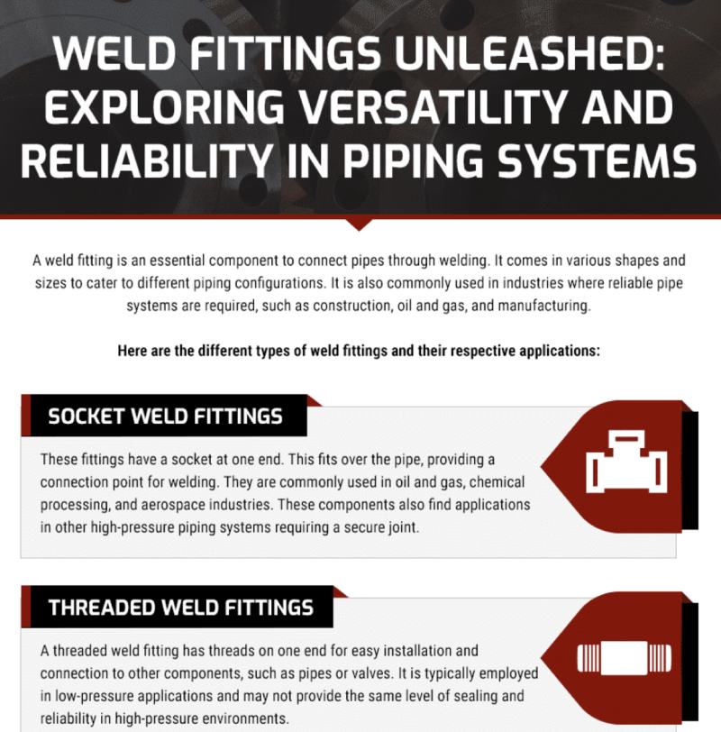 Weld Fittings Unleashed: Exploring Versatility and Reliability in Piping Systems