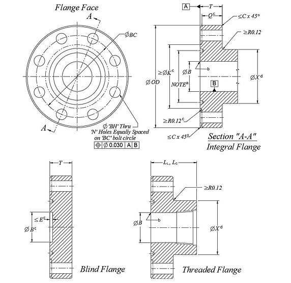 Flange Size Chart